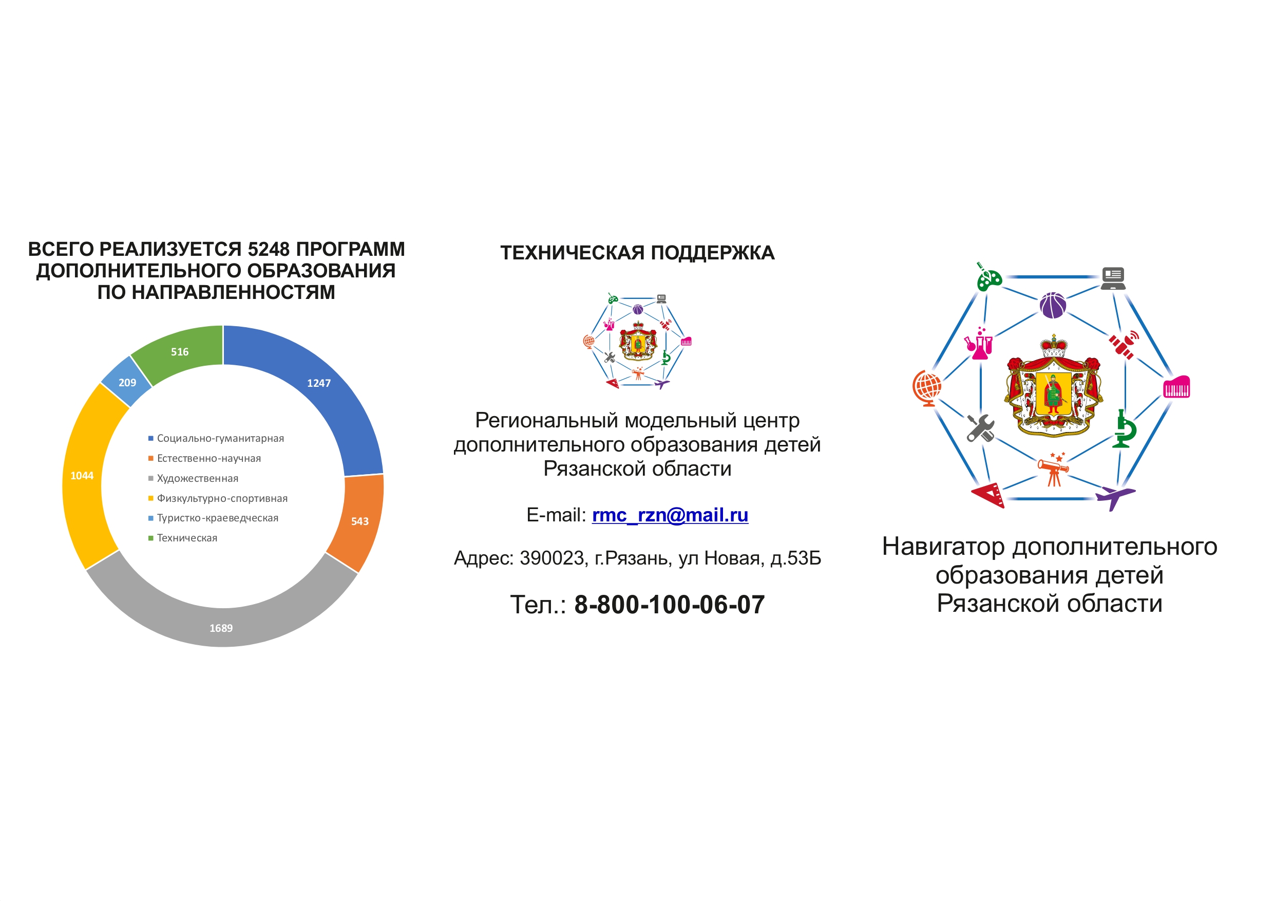 Навигатор дополнительного образования.